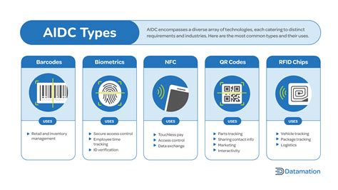 what is aidc technology